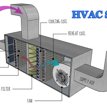 Lịch bảo dưỡng hệ thống HVAC trong phòng sạch mỹ phẩm (Phần 2)