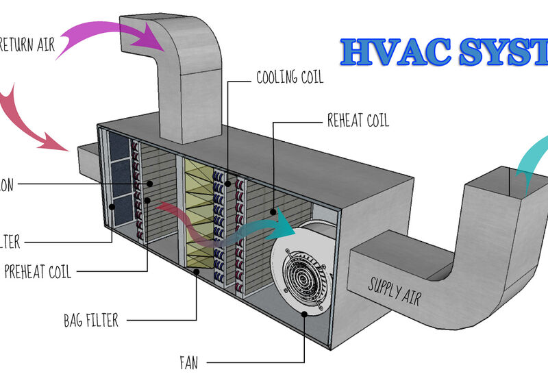 Lịch bảo dưỡng hệ thống HVAC trong phòng sạch mỹ phẩm (Phần 2)