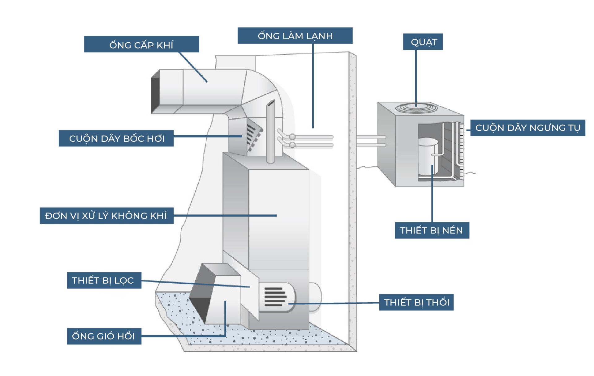 hvac phòng sạch mỹ phẩm