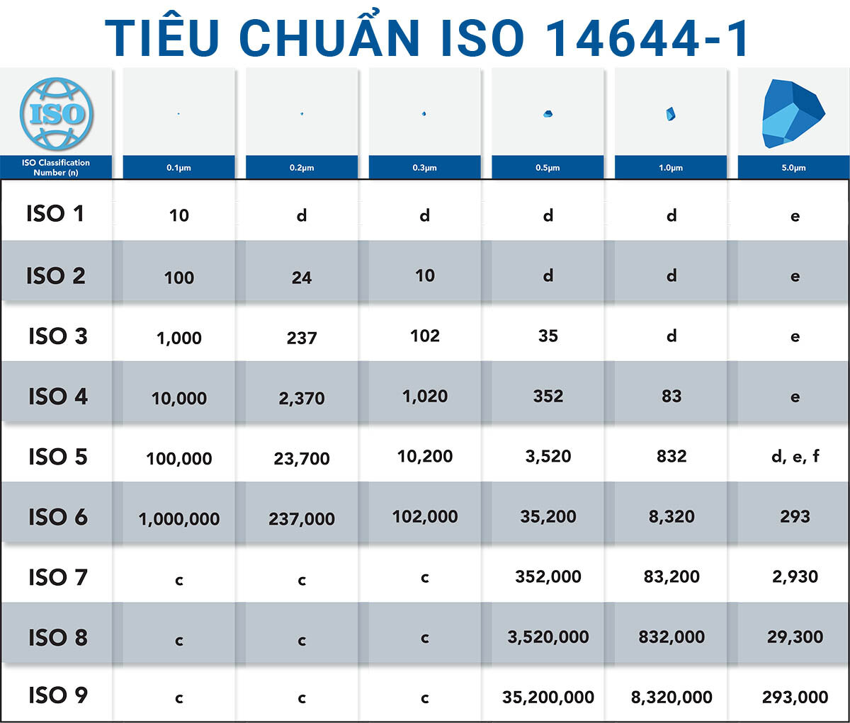 Phân loại cấp độ phòng sạch mỹ phẩm